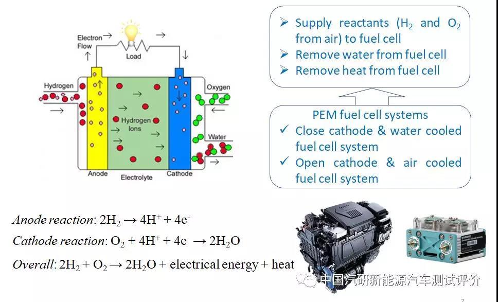 輕型車用空冷式質(zhì)子交換膜燃料電池的開發(fā)