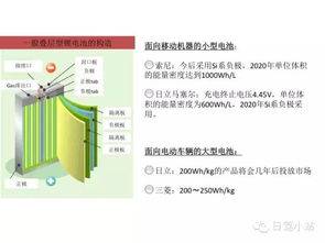 2020年日本動力電池研發方向深度解析 從材料革新到系統優化